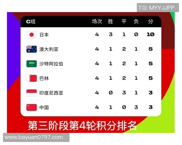 北京足球队以94分稳居杯赛积分榜首位争夺冠军势头强劲